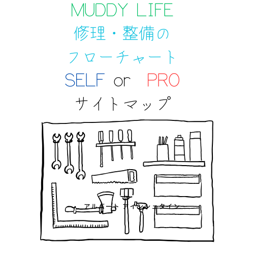 修理と整備のフローチャート　サイトマップ