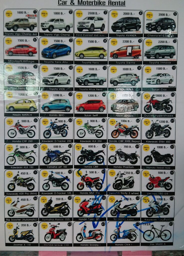 タイ レンタルバイク 2018年ごろ メニュー